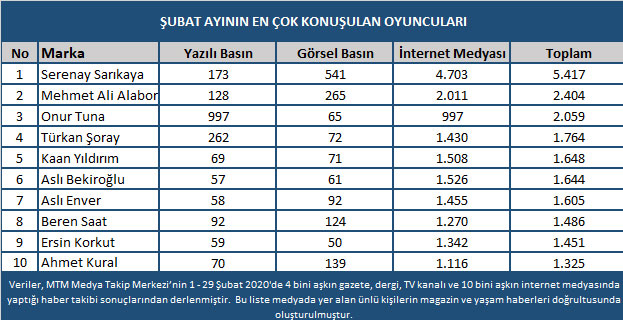 subat2020_oyuncularliste.jpg